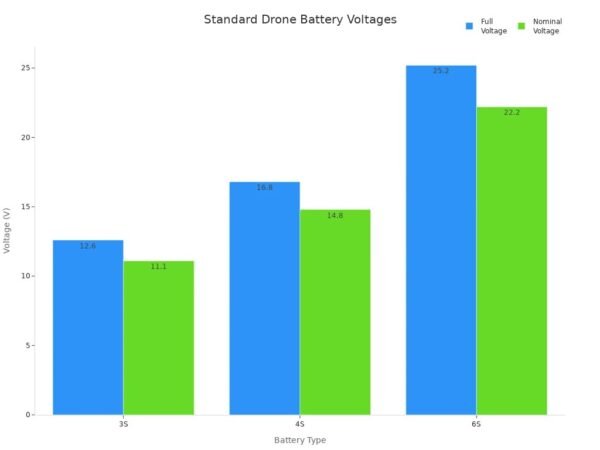 How to Choose the Best Motor for a Drone in 2025 - Retek Motors